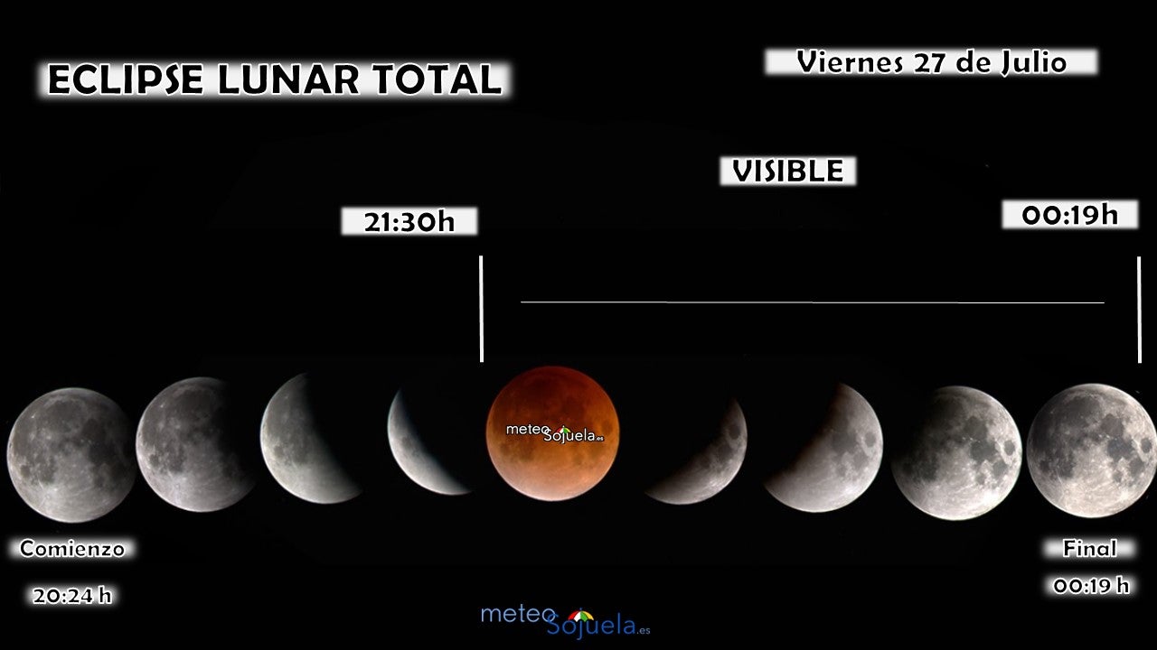 Eclipse Luna Meteosojuela