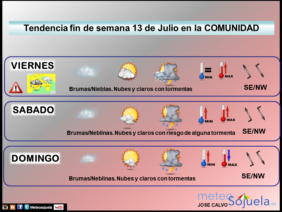 Tendencia del tiempo en La Rioja fin de semana.Meteosojuela