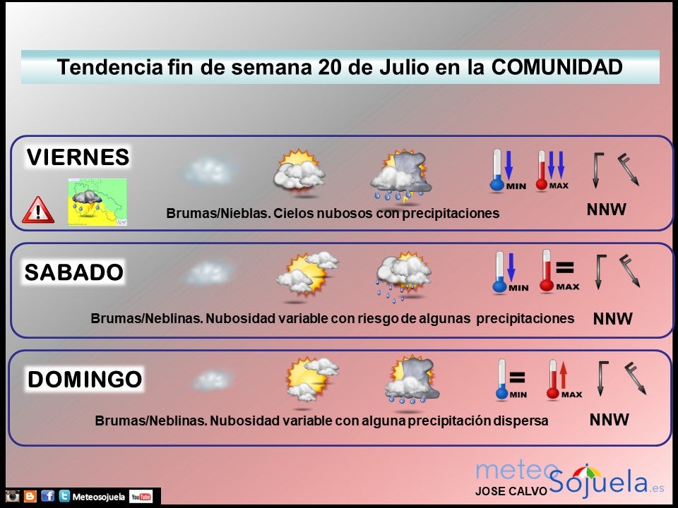 tendencia-finde-semana2007lr