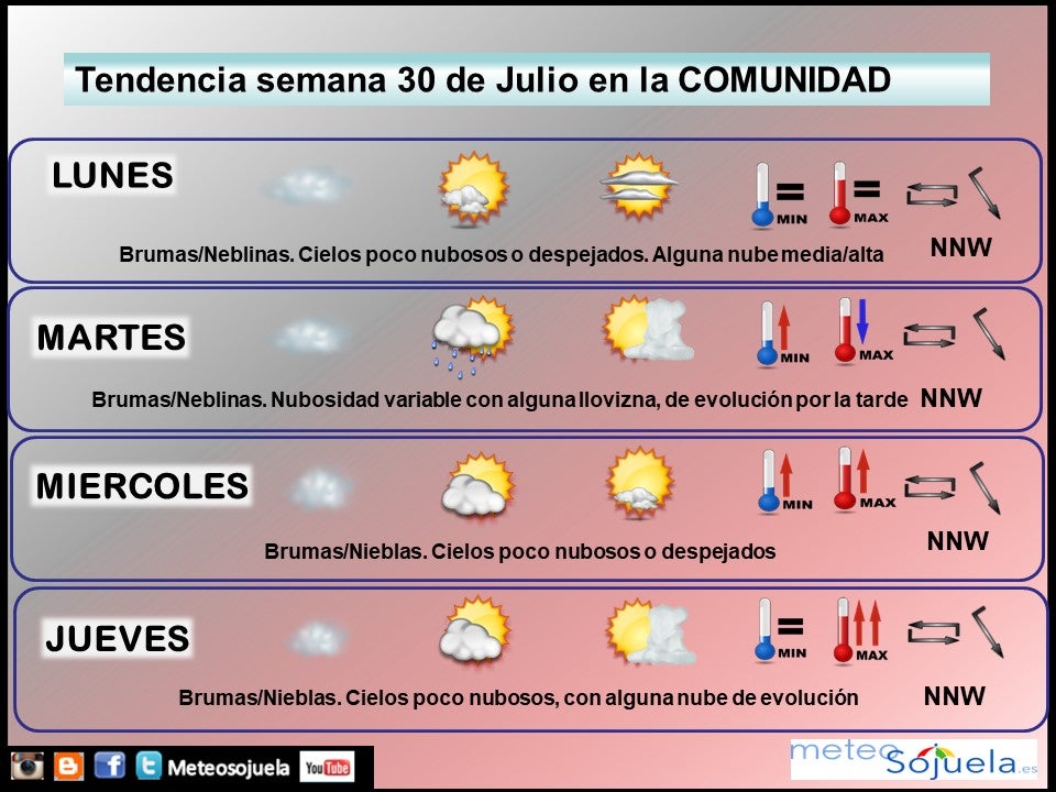 Tendencia del tiempo en La Rioja fin de semana.Meteosojuela