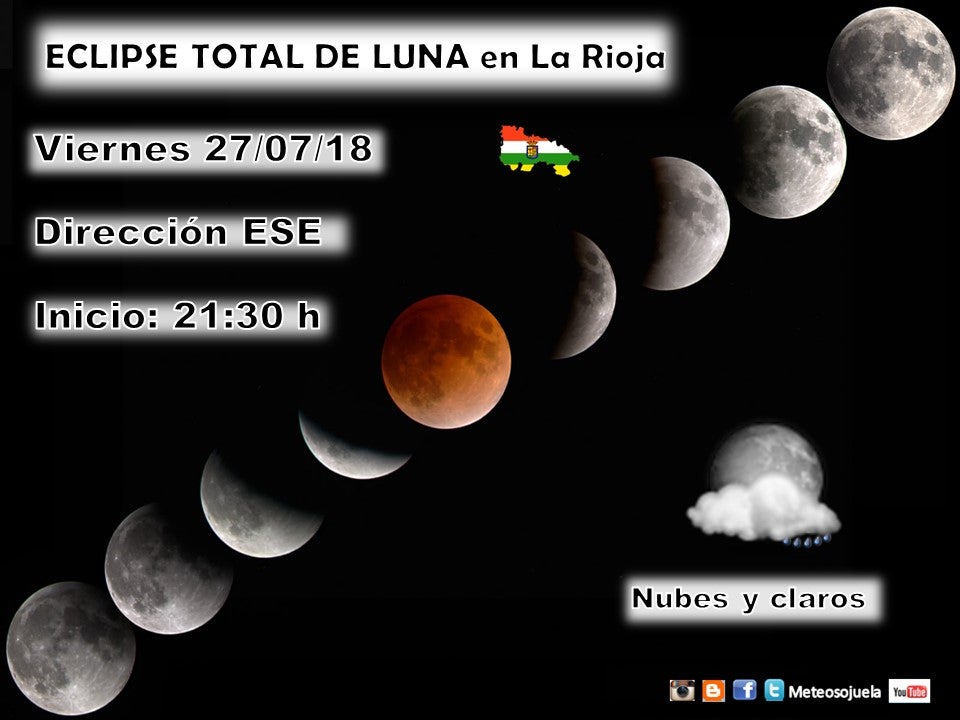 Eclipse Luna Meteosojuela