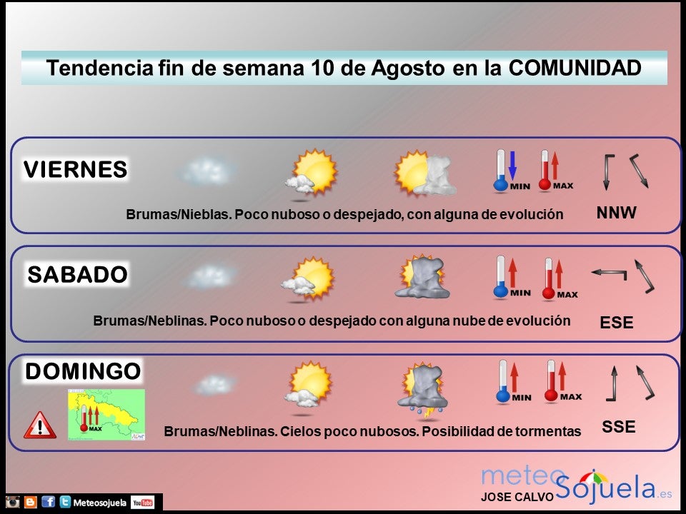 Tendencia del tiempo en La Rioja fin de semana.Meteosojuela
