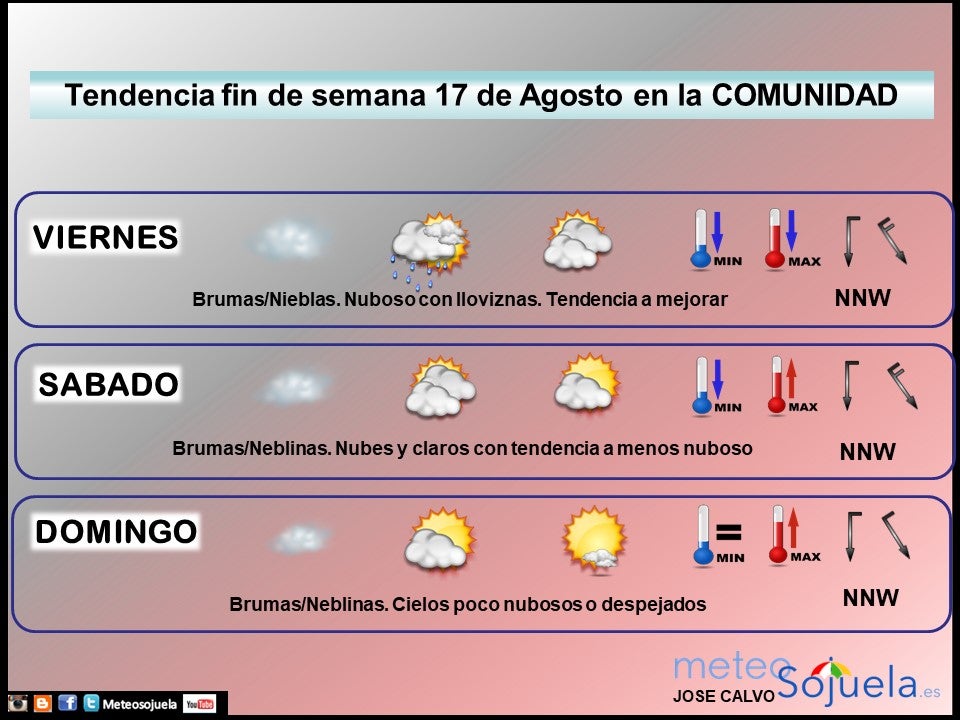 Tendencia del tiempo en La Rioja fin de semana.Meteosojuela