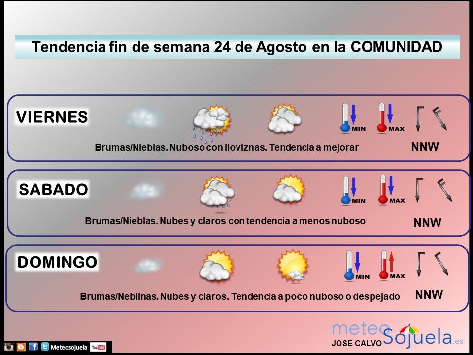 Tendencia del tiempo en La Rioja fin de semana.Meteosojuela