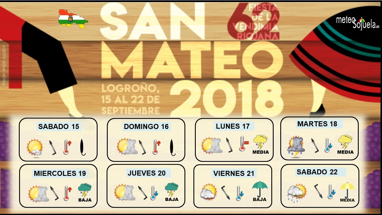 El tiempo en las fiestas de San Mateo por Jose Calvo de Meteosojuela
