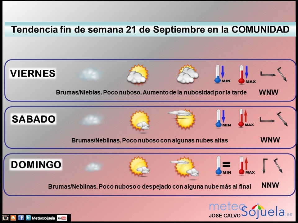 Tendencia del tiempo en La Rioja fin de semana.Meteosojuela