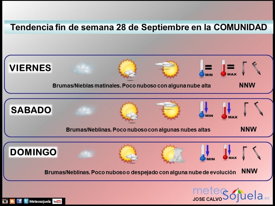 Tendencia del tiempo en La Rioja fin de semana.Meteosojuela