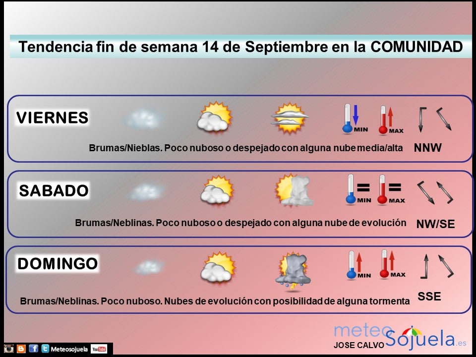 Tendencia del tiempo en La Rioja fin de semana.Meteosojuela