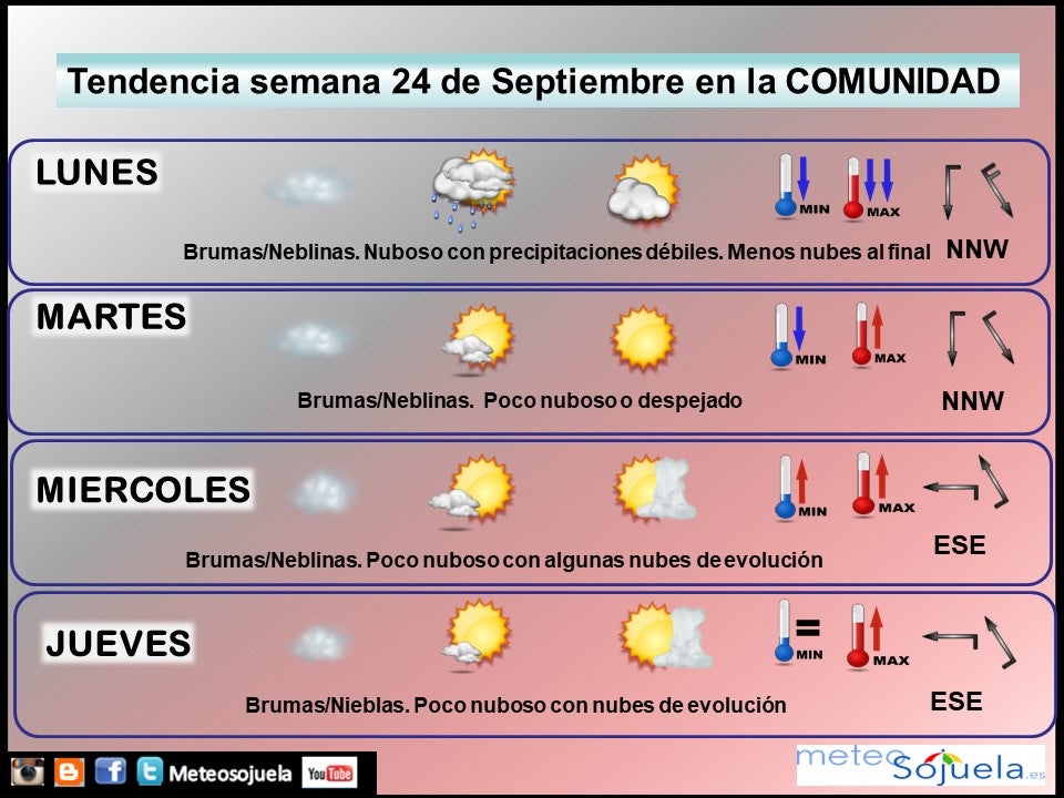 Tendencia del tiempo en La Rioja fin de semana.Meteosojuela