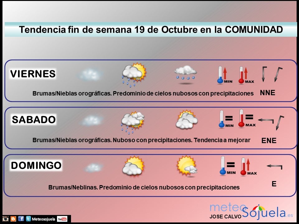 Tendencia del tiempo en La Rioja fin de semana.Meteosojuela