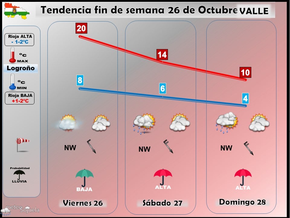 tendencia-finde-semana-2610lr