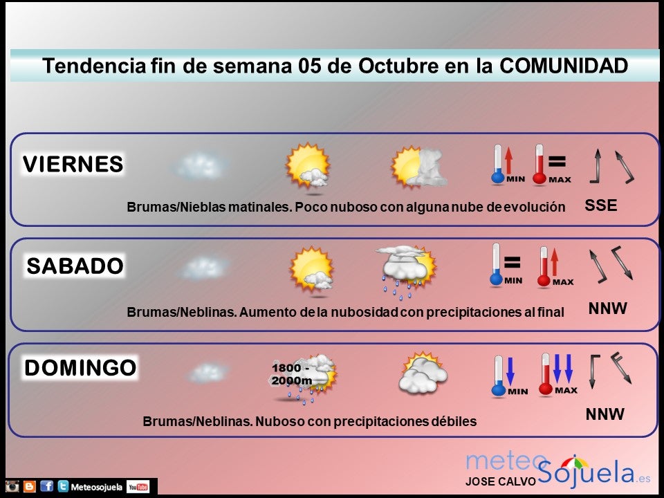 tendencia-finde-semana0510lr
