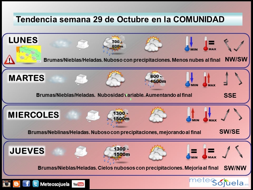 Tendencia del tiempo en La Rioja fin de semana.Meteosojuela