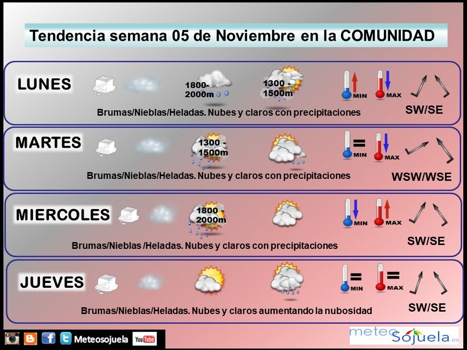 Tendencia del tiempo en La Rioja fin de semana.Meteosojuela