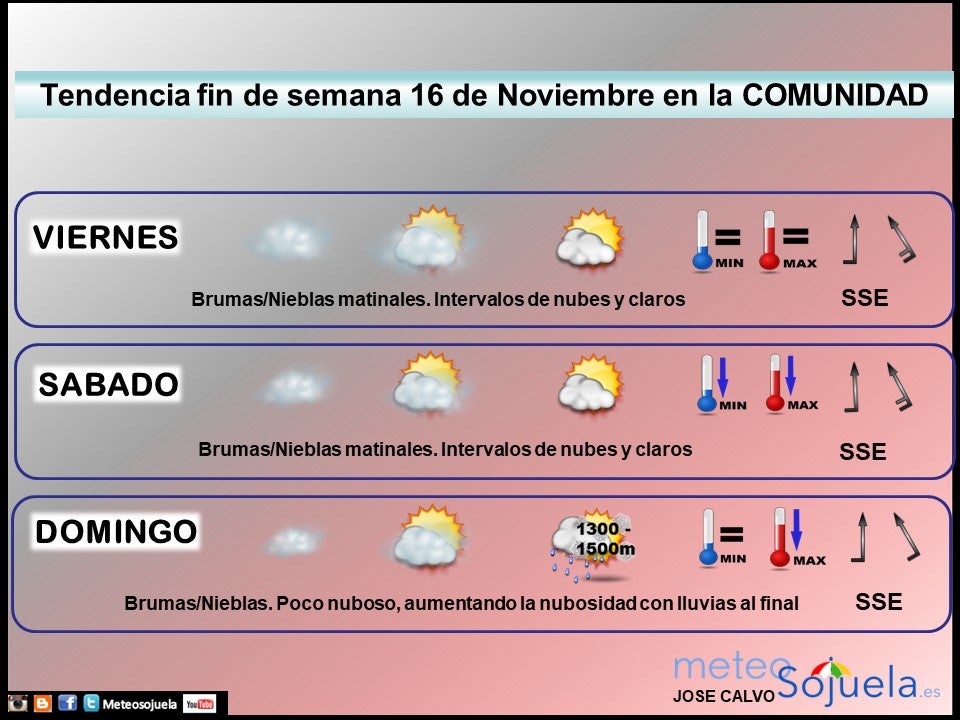 tendencia-del-tiempo-en-la-rioja-meteosojuela-la-rioja-jose-calvo-lr2