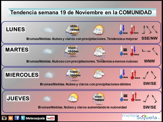 tendencia-del-tiempo-en-la-rioja-19-nov-meteosojuela-la-rioja-jose-calvo-larioja-com