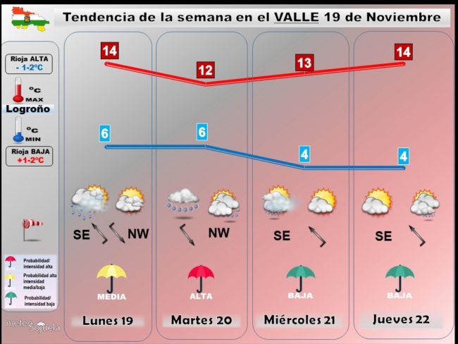 tendencia-del-tiempo-en-la-rioja-19-nov-meteosojuela-la-rioja-jose-calvo-larioja-com