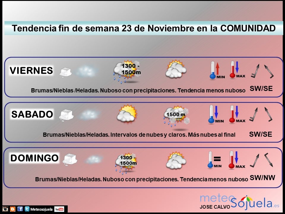 tendencia-del-tiempo-en-la-rioja-lr-meteosojuela-la-rioja-jose-calvo