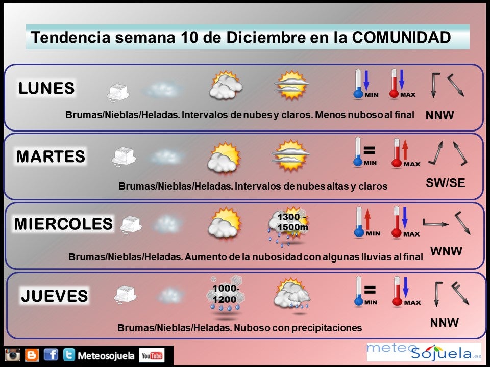 tendencia-del-tiempo-en-la-rioja-lr-meteosojuela-la-rioja-jose-calvo