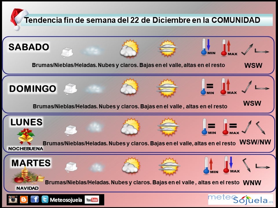 tendencia-del-tiempo-en-la-rioja-lr-meteosojuela-la-rioja-jose-calvo