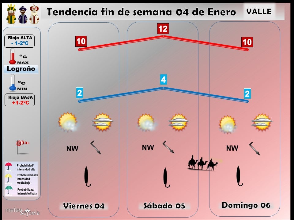 tendencia-del-tiempo-en-la-rioja-04-meteosojuela-la-rioja-5-lr-jose-calvo