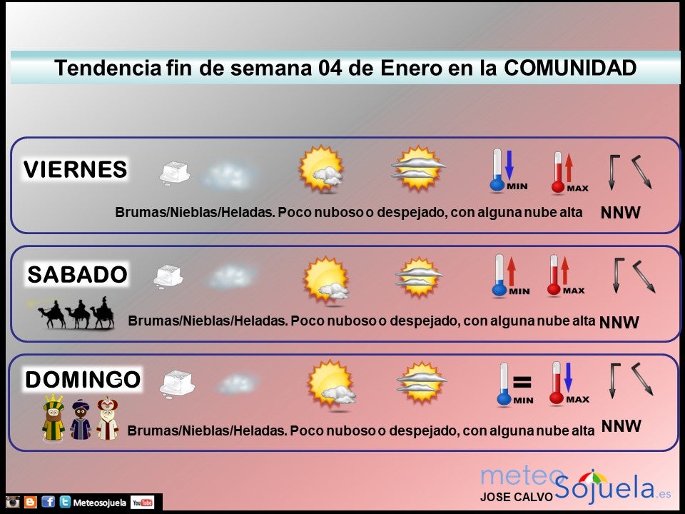 tendencia-del-tiempo-en-la-rioja-04-meteosojuela-la-rioja-lr-jose-calvo