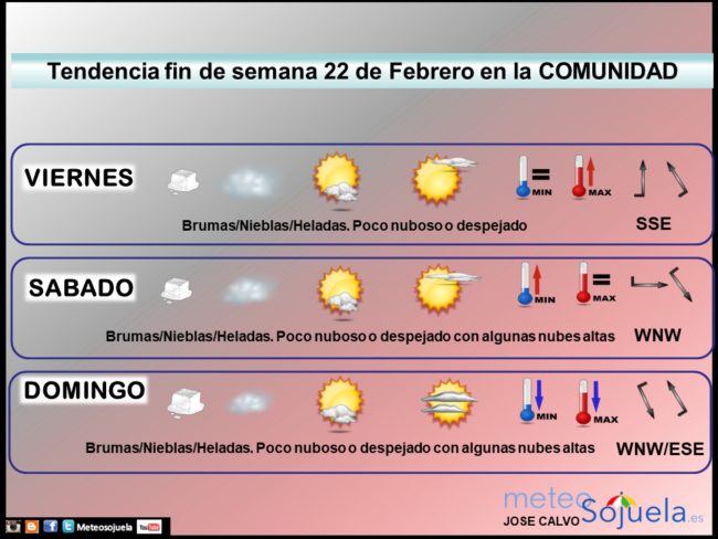 tendencia-del-tiempo-en-la-rioja-2202-lr-meteosojuela-la-rioja-jose-calvo