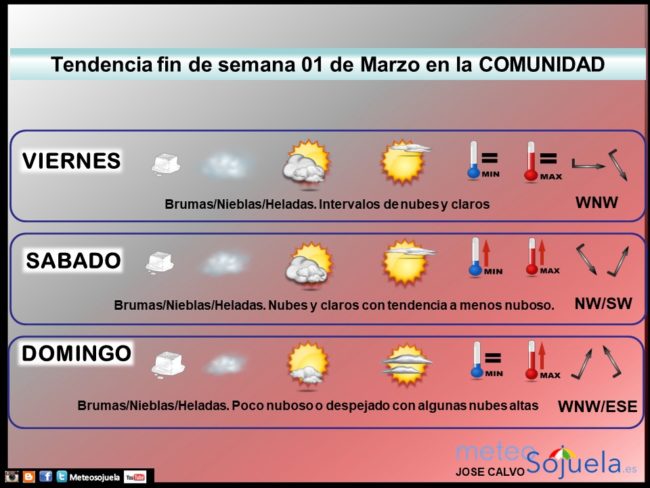 tendencia-del-tiempo-en-la-rioja-0103-lr-meteosojuela-la-rioja-jose-calvo