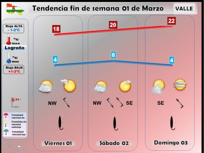 tendencia-del-tiempo-en-la-rioja-0103-lr-meteosojuela-la-rioja-jose-calvo