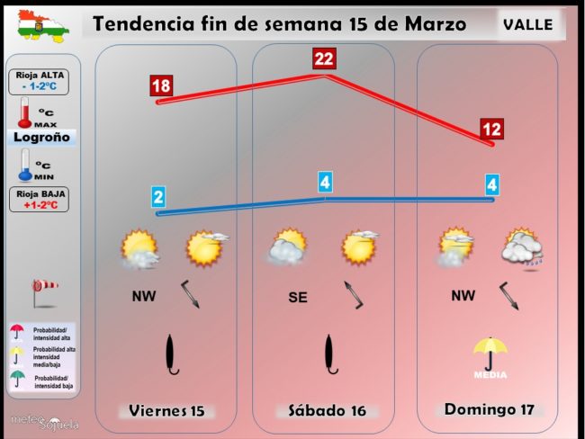 tendencia-del-tiempo-en-la-rioja-1503-lr-meteosojuela-la-rioja-jose-calvo