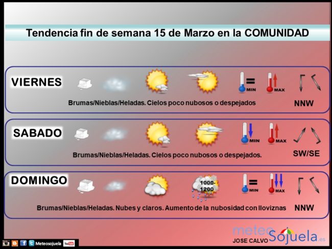 tendencia-del-tiempo-en-la-rioja-1503-lr-meteosojuela-la-rioja-jose-calvo