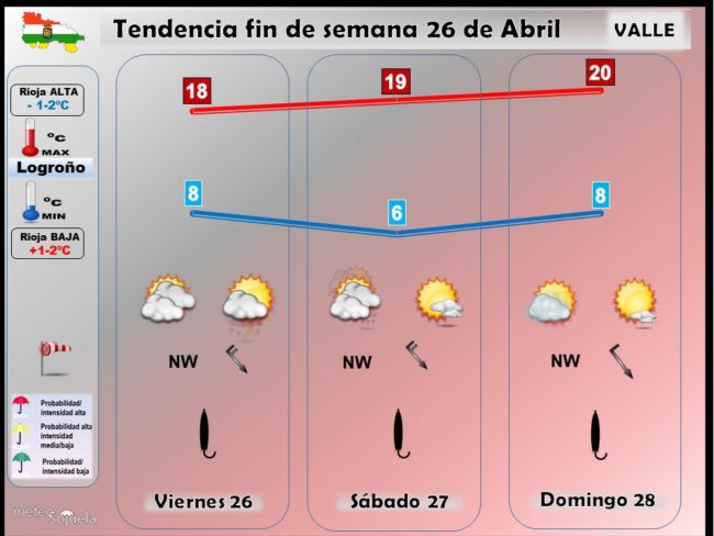 tendencia-del-tiempo-en-la-rioja-2604-meteosojuela-la-rioja-lr-jose-calvo