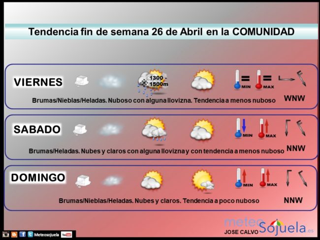 tendencia-del-tiempo-en-la-rioja-2604-meteosojuela-la-rioja-lr-jose-calvo