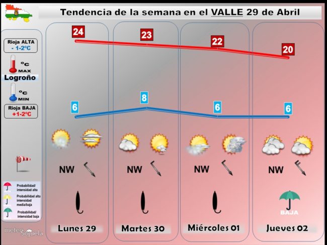 tendencia-del-tiempo-en-la-rioja-2904-lr-meteosojuela-la-rioja-jose-calvo