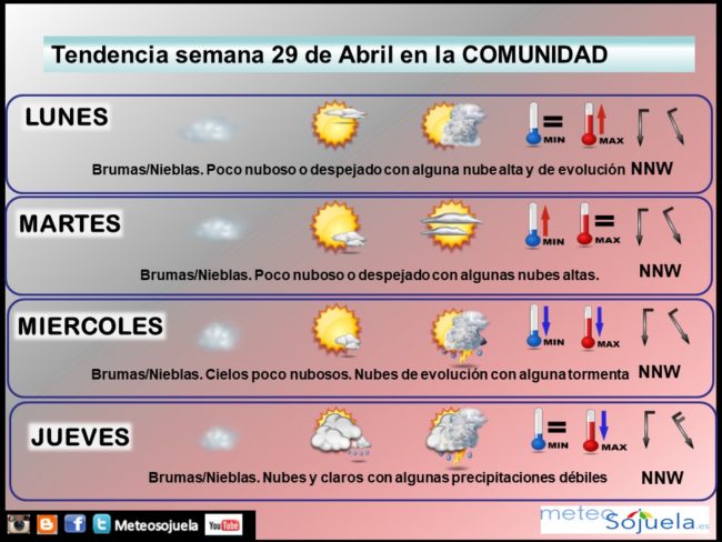 tendencia-del-tiempo-en-la-rioja-2904-lr-meteosojuela-la-rioja-jose-calvo
