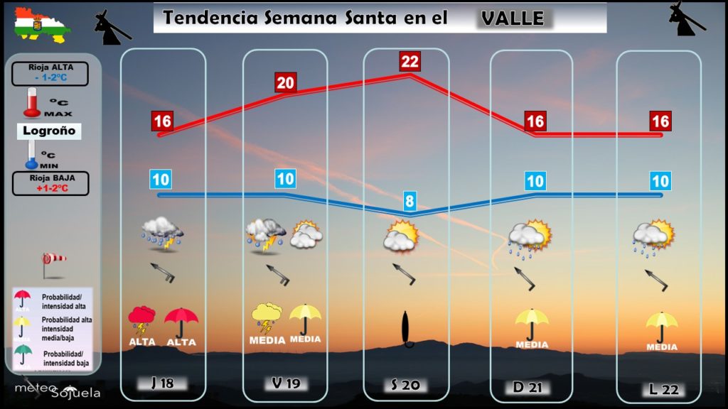 tendencia-del-tiempo-en-semana-santa-logrono-meteosojuela