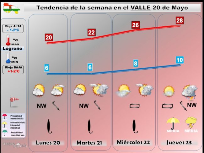 tendencia-del-tiempo-en-la-rioja-2005-meteosojuela-la-rioja-lr-jose-calvo