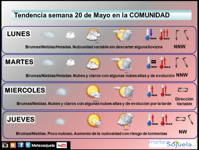 tendencia-del-tiempo-en-la-rioja-2005-meteosojuela-la-rioja-lr-jose-calvo