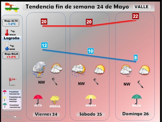 tendencia-del-tiempo-en-la-rioja-2405-lr-meteosojuela-la-rioja-jose-calvo