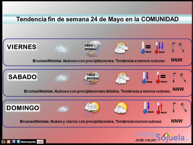 tendencia-del-tiempo-en-la-rioja-2405-lr-meteosojuela-la-rioja-jose-calvo