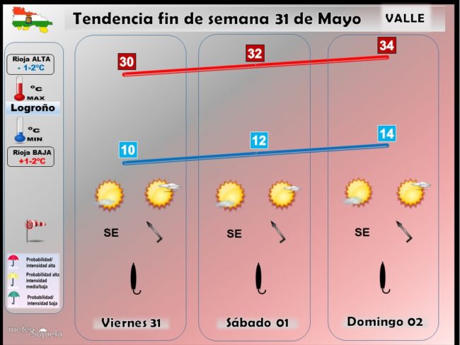 tendencia-del-tiempo-en-la-rioja-lr-3105-meteosojuela-la-rioja-jose-calvo
