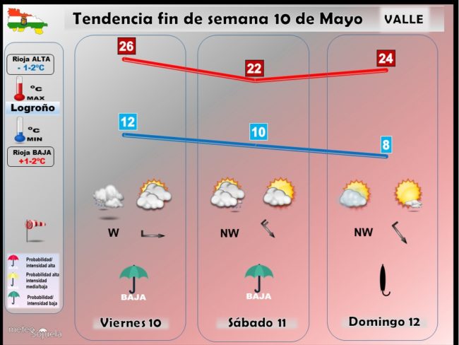 tendencia-del-tiempo-en-la-rioja-lr-1005-meteosojuela-la-rioja-jose-calvo