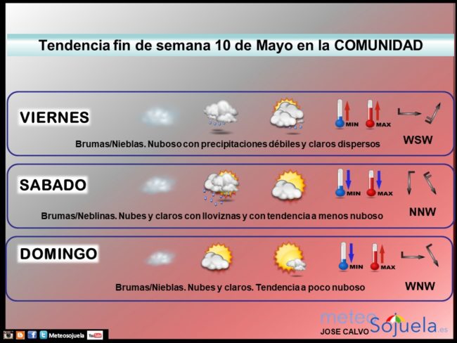 tendencia-del-tiempo-en-la-rioja-lr-1005-meteosojuela-la-rioja-jose-calvo