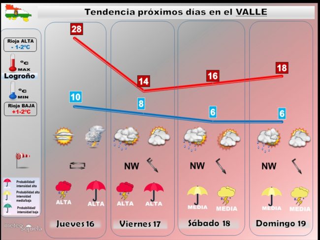 tendencia-del-tiempo-proximos-dias-meteosojuela