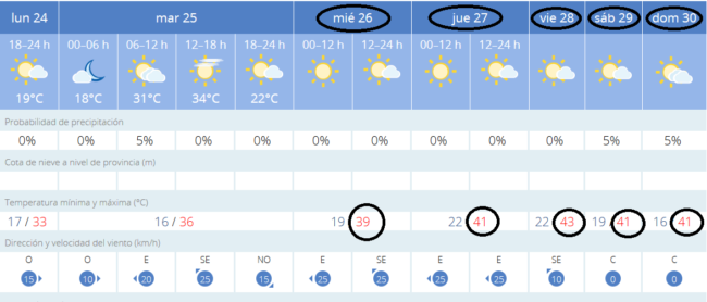 previsiones-aemet