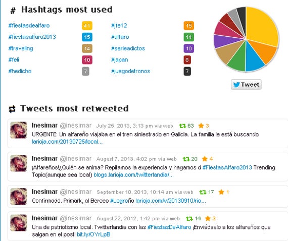 Twitonomy
