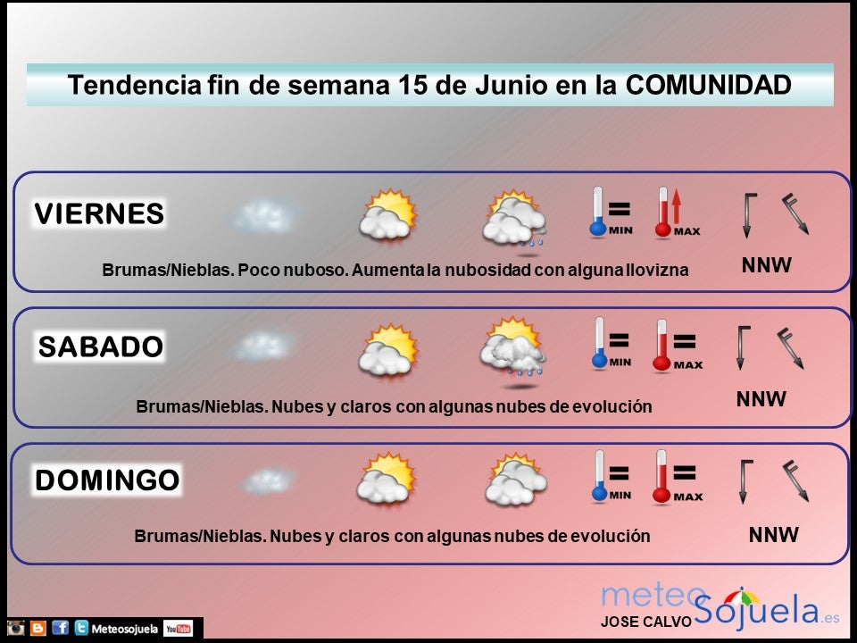 Tendencia del tiempo en La Rioja fin de semana.Meteosojuela