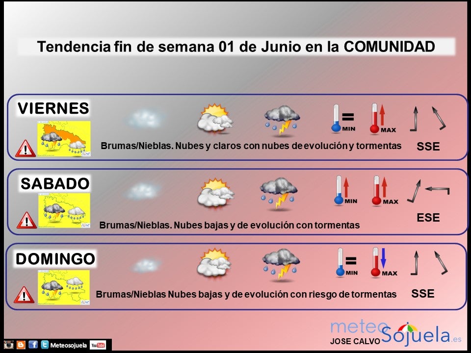 Tendencia del tiempo en La Rioja fin de semana.Meteosojuela