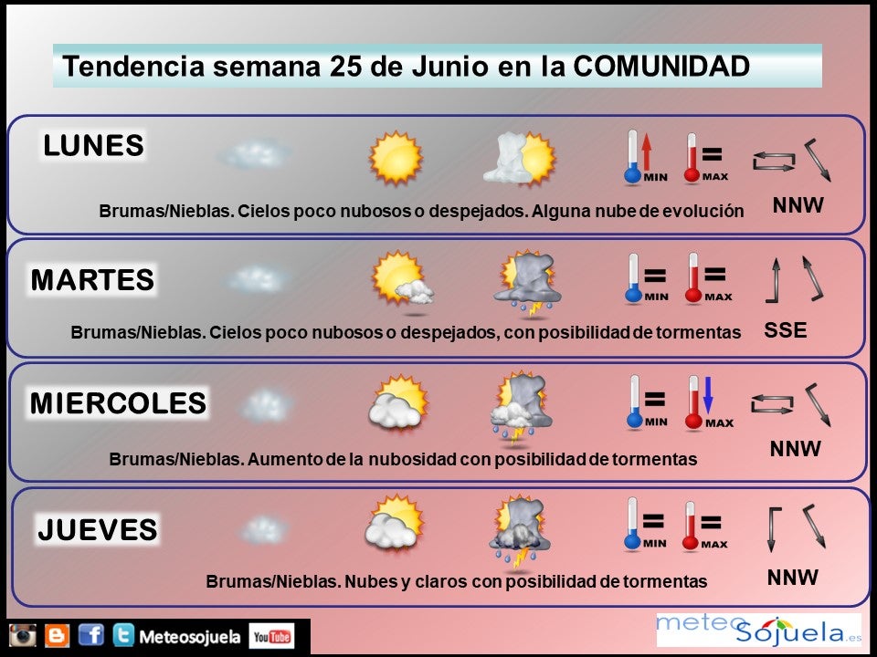 Tendencia del tiempo en La Rioja fin de semana.Meteosojuela