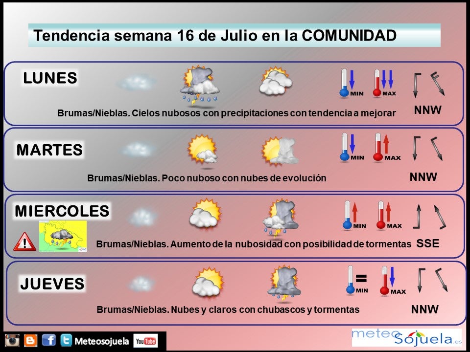 Tendencia del tiempo en La Rioja fin de semana.Meteosojuela